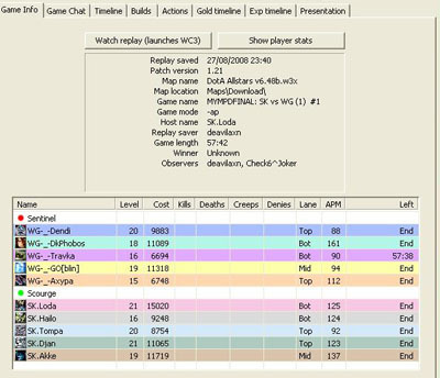 Warcraft III: The Frozen Throne - DotAReplay - программа для просмотра и анализа реплеев