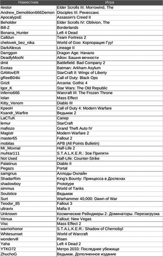 Обо всем - Top 50. Срыв покровов и Тайны богов.