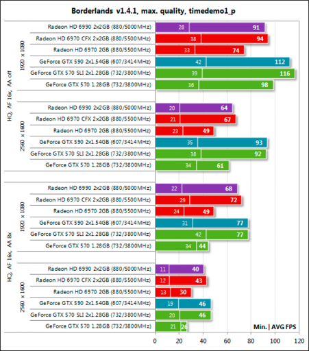 Игровое железо - Обзор видеокарты NVIDIA GeForce GTX 590