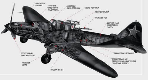 ИЛ-2 Штурмовик - Штурмовик Ил-2. Герой и машина.