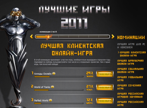 Новости - Лучшие игры 2011. Последний день голосования.